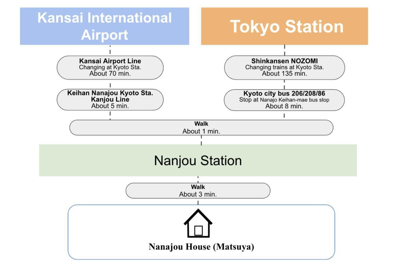 Kyoto Matsuya Apartment Exterior foto